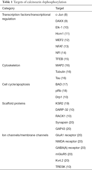 Table 1