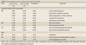 Click on image to zoom Table 2