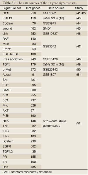 Table S.1