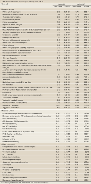 Click on image to zoom Table S.2