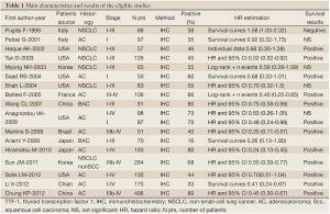 Table 1