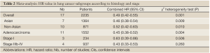 Click on image to zoom Table 2