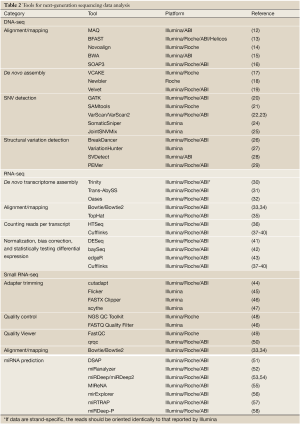 Table 2