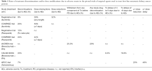 Click on image to zoom Table 1