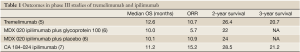 Click on image to zoom Table 1