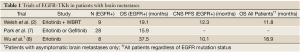 Click on image to zoom Table 1