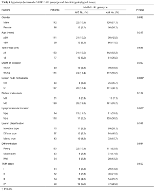 Table 1