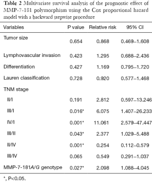 Click on image to zoom Table 2