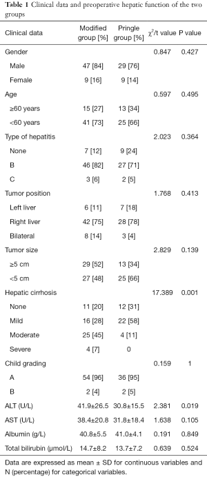 Table 1