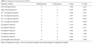 Table 2