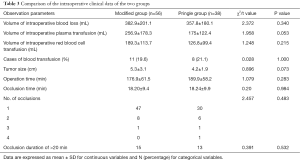 Click on image to zoom Table 3