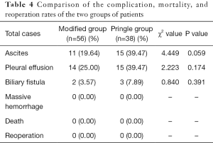 Table 4