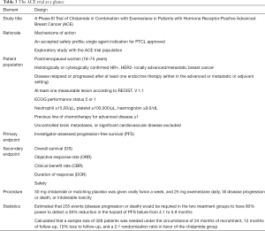 Click on image to zoom Table 3
