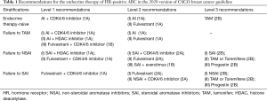 Click on image to zoom Table 1