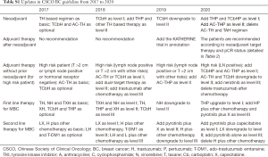 Table S1