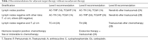 Click on image to zoom Table 2