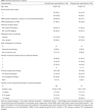Click on image to zoom Table 1