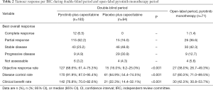 Table 2