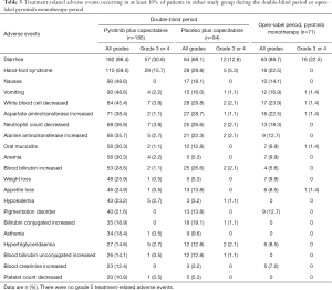 Click on image to zoom Table 3