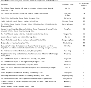 Table S1