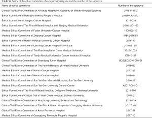 Click on image to zoom Table S2