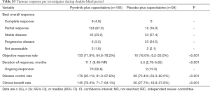 Table S3