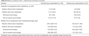 Table S4