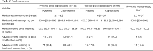 Click on image to zoom Table S5