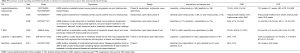 Click on image to zoom Table S7