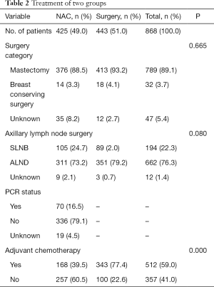 Click on image to zoom Table 2