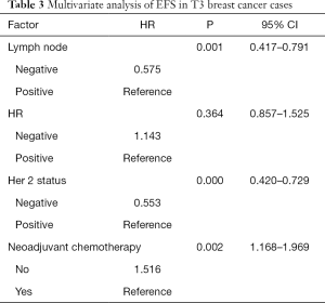 Click on image to zoom Table 3