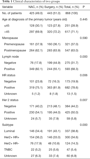 Table 1