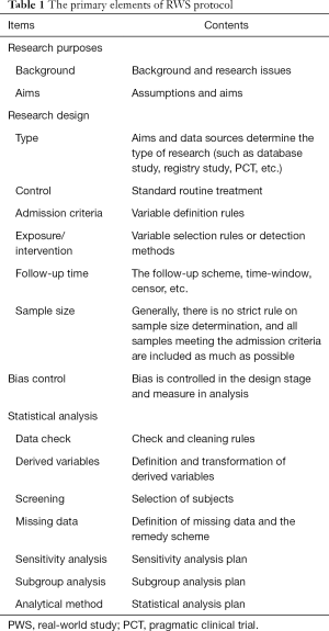 Click on image to zoom Table 1