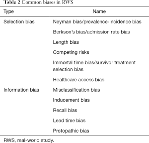 Click on image to zoom Table 2