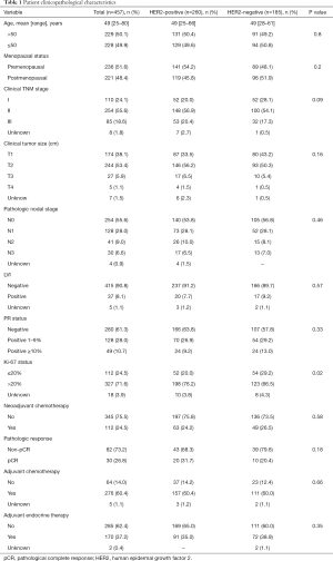 Click on image to zoom Table 1