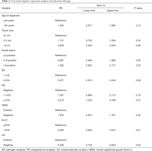 Table 2