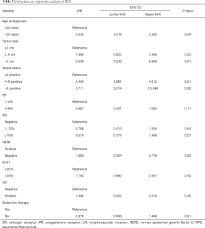 Table 3