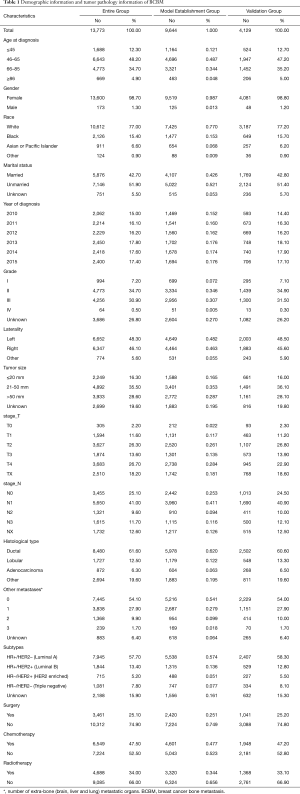 Click on image to zoom Table 1