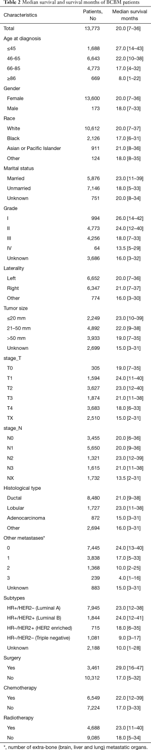 Click on image to zoom Table 2