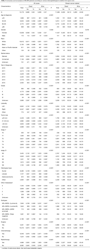 Click on image to zoom Table 3