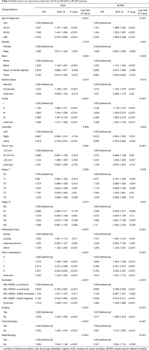 Click on image to zoom Table 4