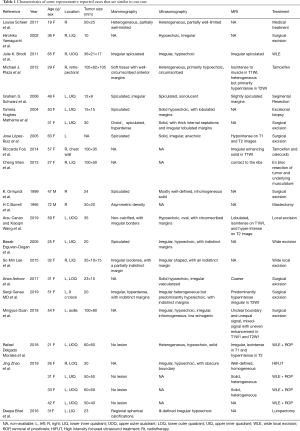 Click on image to zoom Table 1