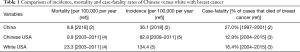 Click on image to zoom Table 1