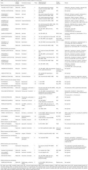Click on image to zoom Table 1
