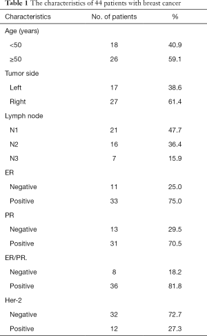 Click on image to zoom Table 1