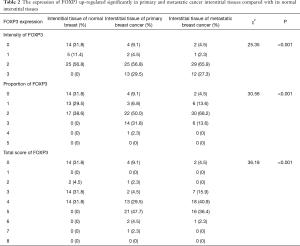 Click on image to zoom Table 2