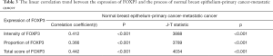 Click on image to zoom Table 3