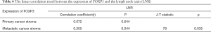 Click on image to zoom Table 4