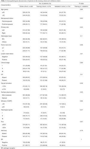 Click on image to zoom Table 1