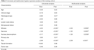 Click on image to zoom Table 2
